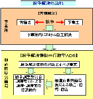 200401パートタイマー紛争解決の流れ