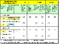 200401パートタイム差別的取り扱い禁止