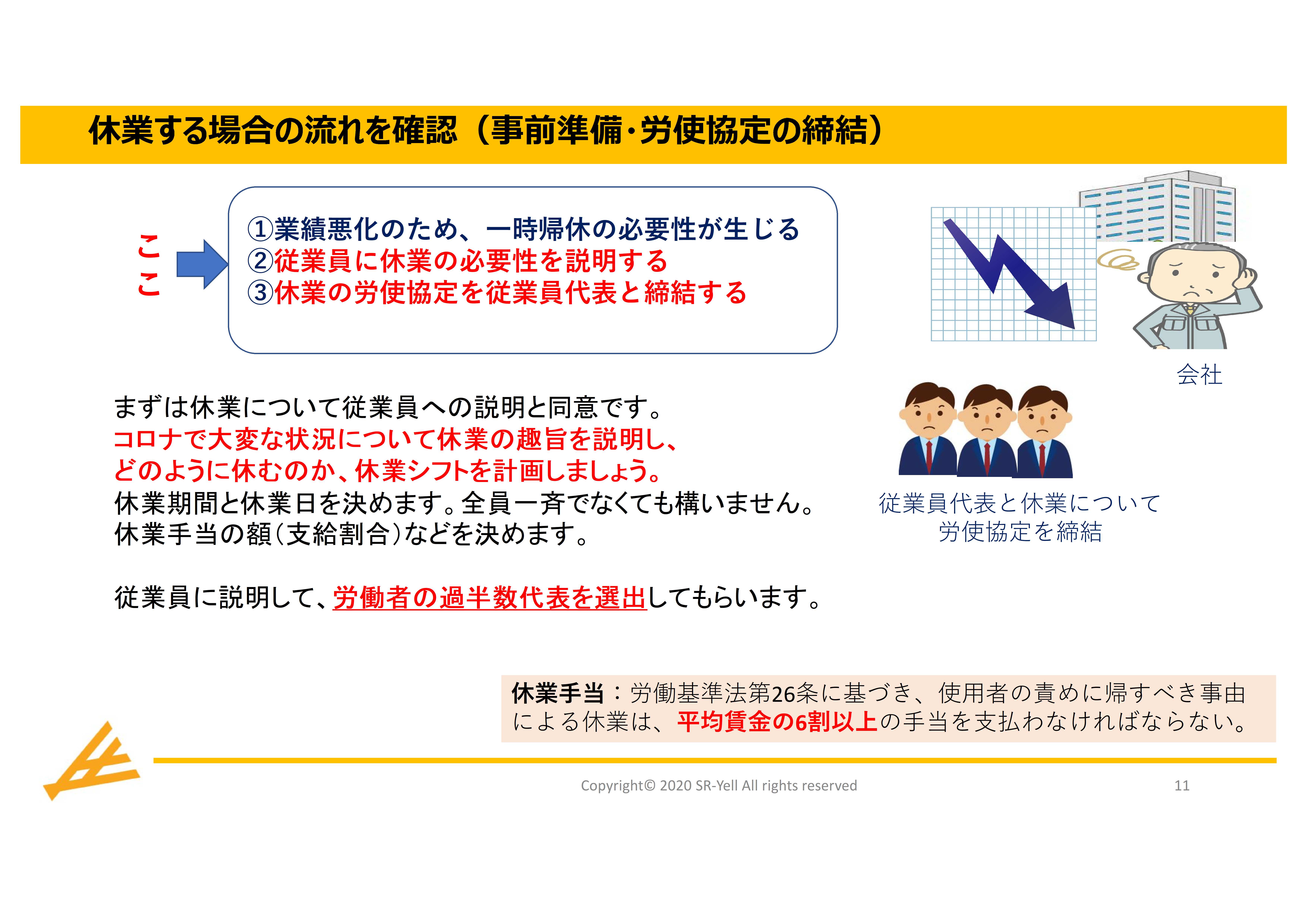 雇用調整助成金 Step1 申請前に準備すべき事項 04 10更新 横浜市 社会保険労務士法人エール 雇用調整助成金 Step1 申請前に準備すべき事項 04 10更新 横浜市 社会保険労務士法人エール