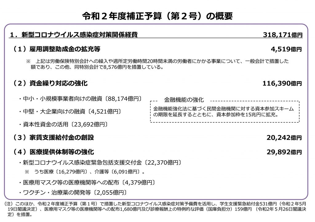 助成 雇用 科目 勘定 調整 金