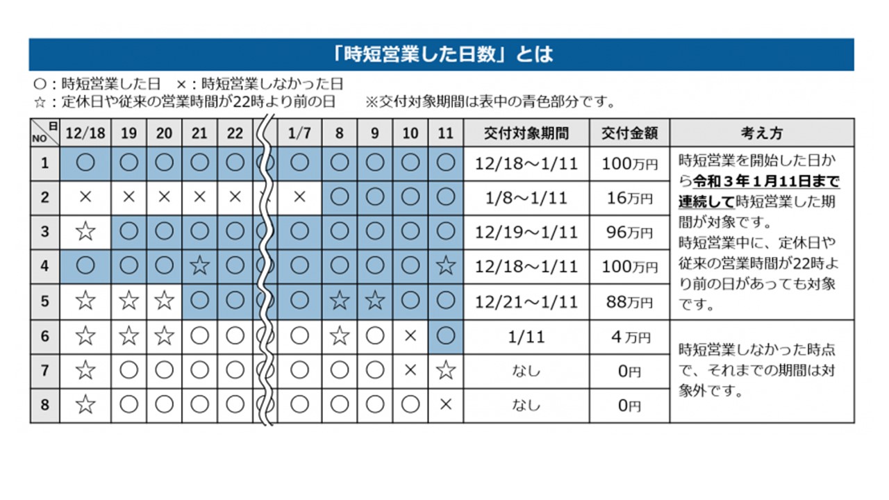 防止 協力 金 神奈川 拡大 感染