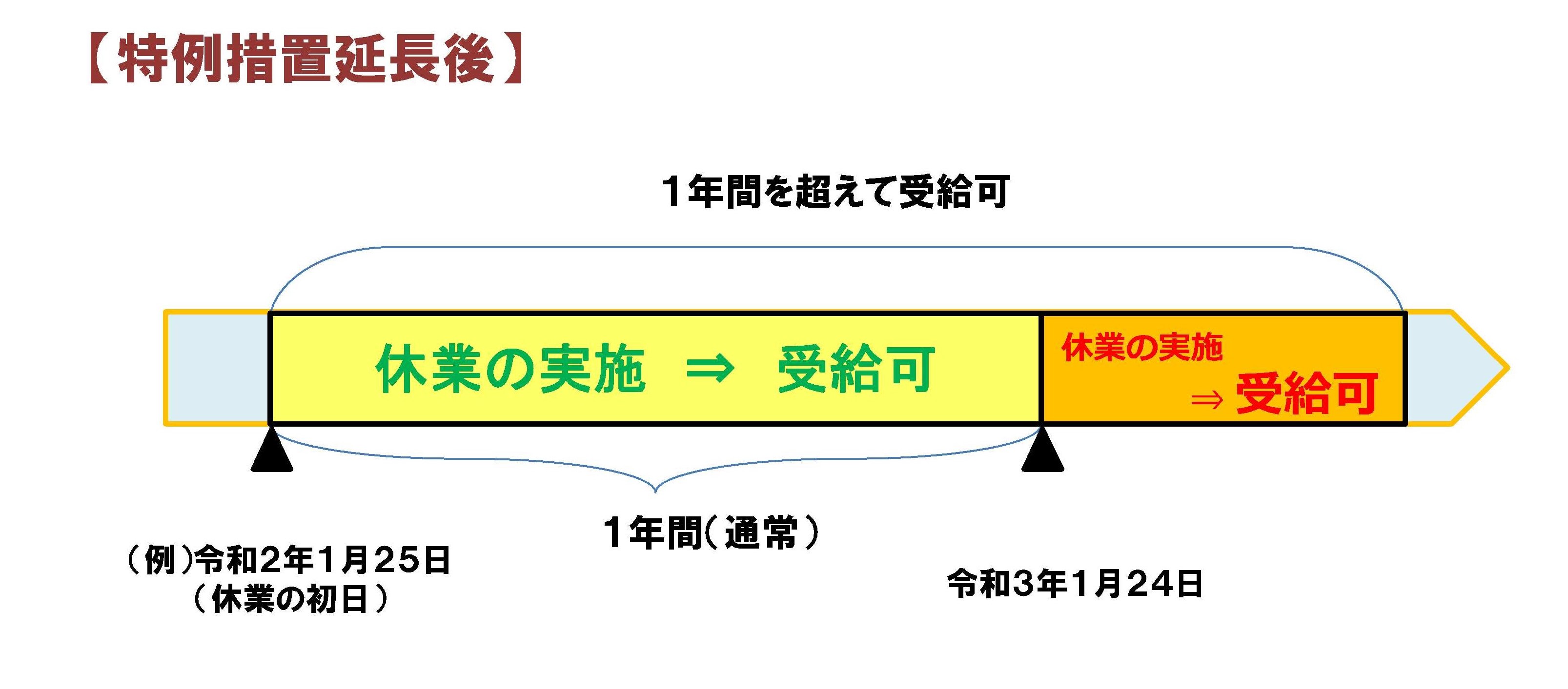 調整 金 雇用 延長 助成 特例