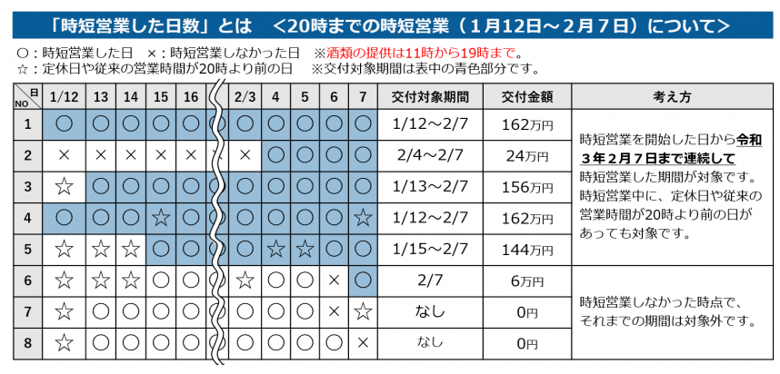 時短 コロナ 神奈川 県