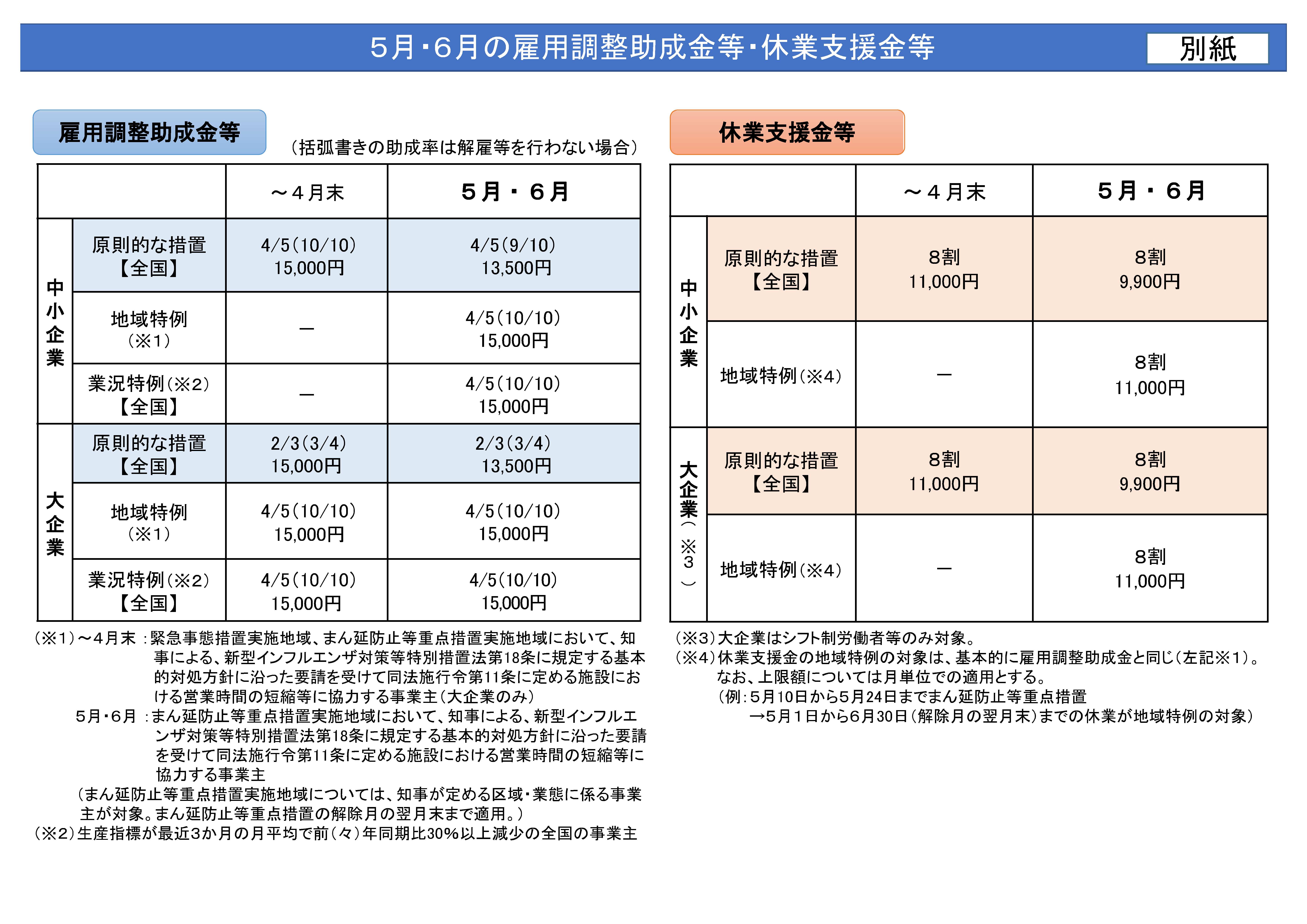 厚生 労働省 助成 金